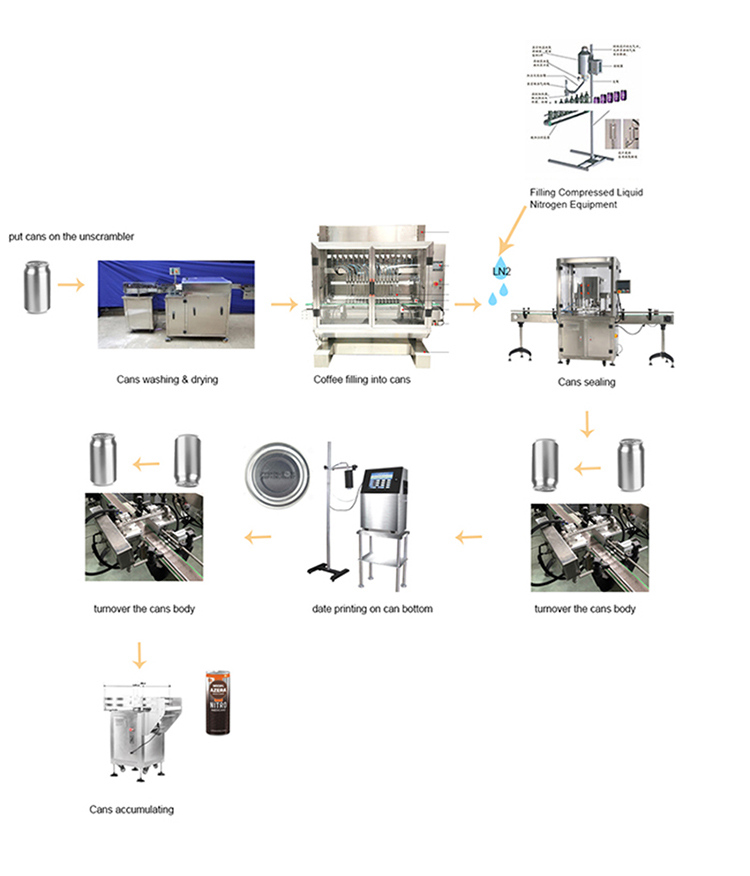 Automatic honey hot sauce Jar filling capping line