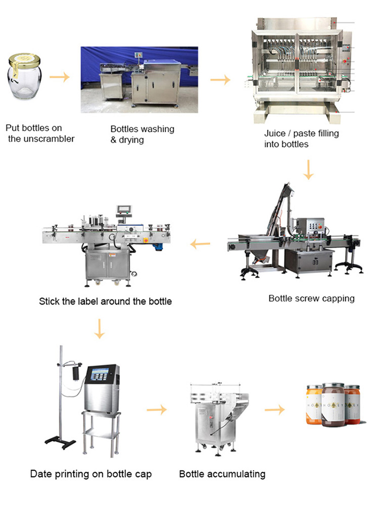 Automatic cold brew coffee filling canning line